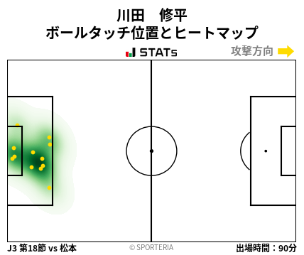 ヒートマップ - 川田　修平