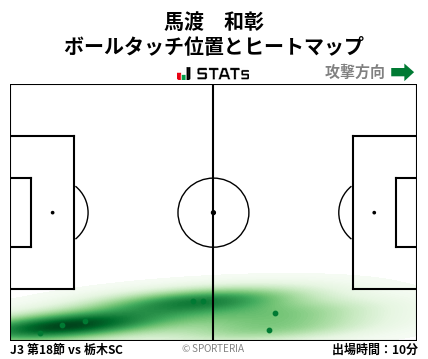 ヒートマップ - 馬渡　和彰