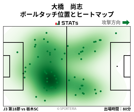 ヒートマップ - 大橋　尚志