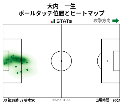 ヒートマップ - 大内　一生