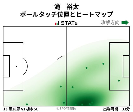 ヒートマップ - 滝　裕太