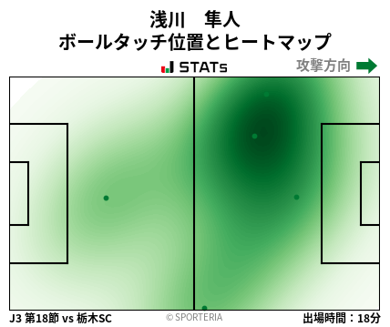 ヒートマップ - 浅川　隼人