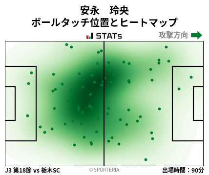 ヒートマップ - 安永　玲央