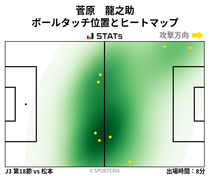 ヒートマップ - 菅原　龍之助