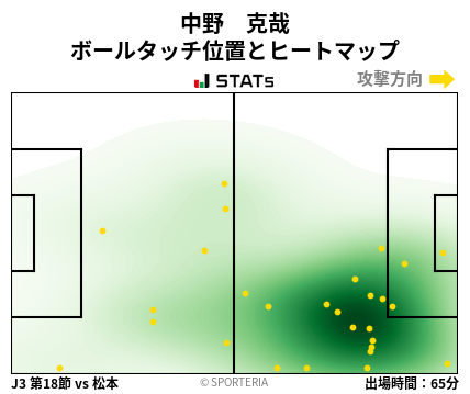 ヒートマップ - 中野　克哉