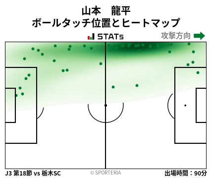 ヒートマップ - 山本　龍平