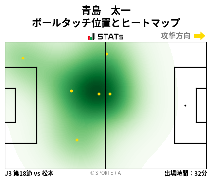 ヒートマップ - 青島　太一