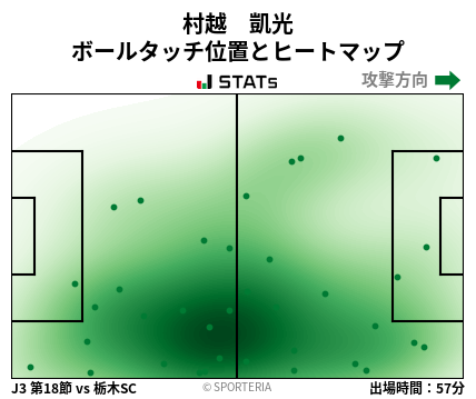 ヒートマップ - 村越　凱光