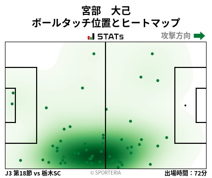 ヒートマップ - 宮部　大己