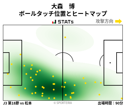 ヒートマップ - 大森　博