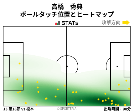ヒートマップ - 高橋　秀典
