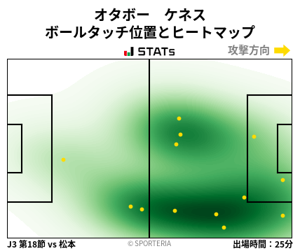 ヒートマップ - オタボー　ケネス