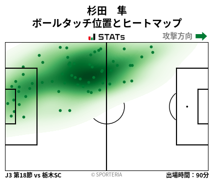 ヒートマップ - 杉田　隼