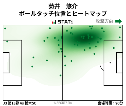 ヒートマップ - 菊井　悠介