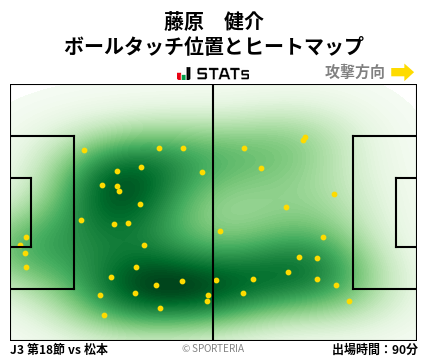 ヒートマップ - 藤原　健介