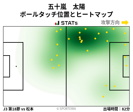 ヒートマップ - 五十嵐　太陽