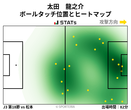 ヒートマップ - 太田　龍之介