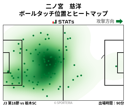 ヒートマップ - 二ノ宮　慈洋