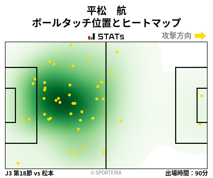 ヒートマップ - 平松　航