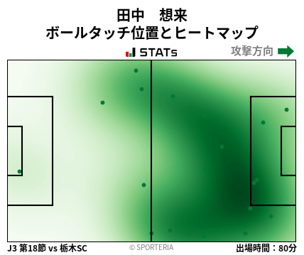 ヒートマップ - 田中　想来