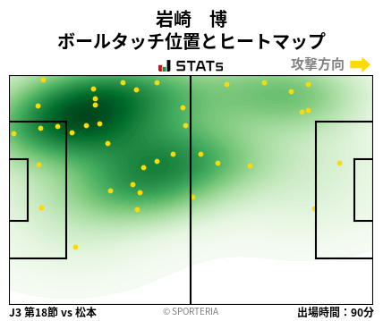 ヒートマップ - 岩崎　博