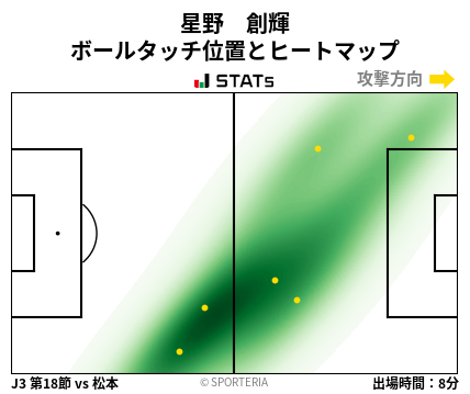 ヒートマップ - 星野　創輝