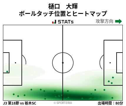 ヒートマップ - 樋口　大輝