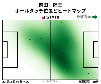 ヒートマップ - 前田　陸王