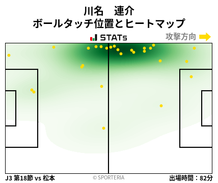 ヒートマップ - 川名　連介