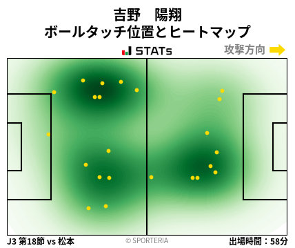 ヒートマップ - 吉野　陽翔