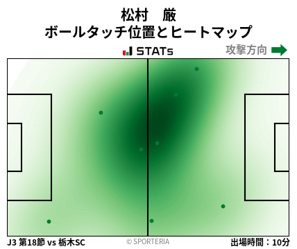 ヒートマップ - 松村　厳
