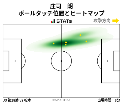 ヒートマップ - 庄司　朗