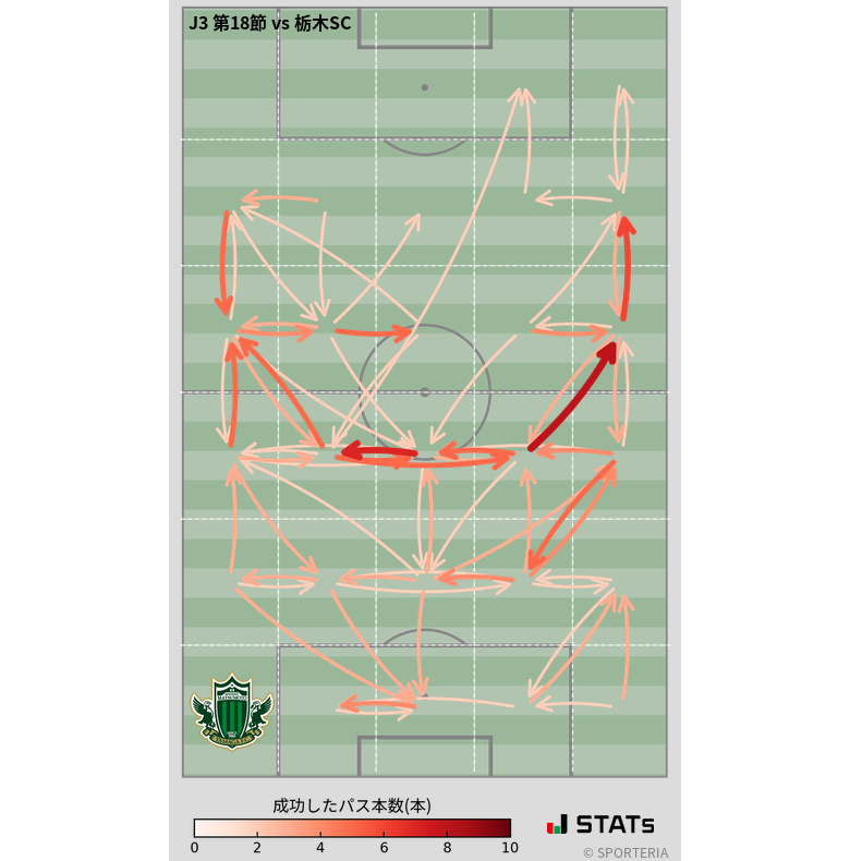 エリア間パス図