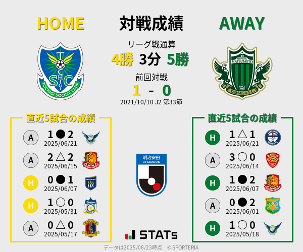 前節までの対戦成績