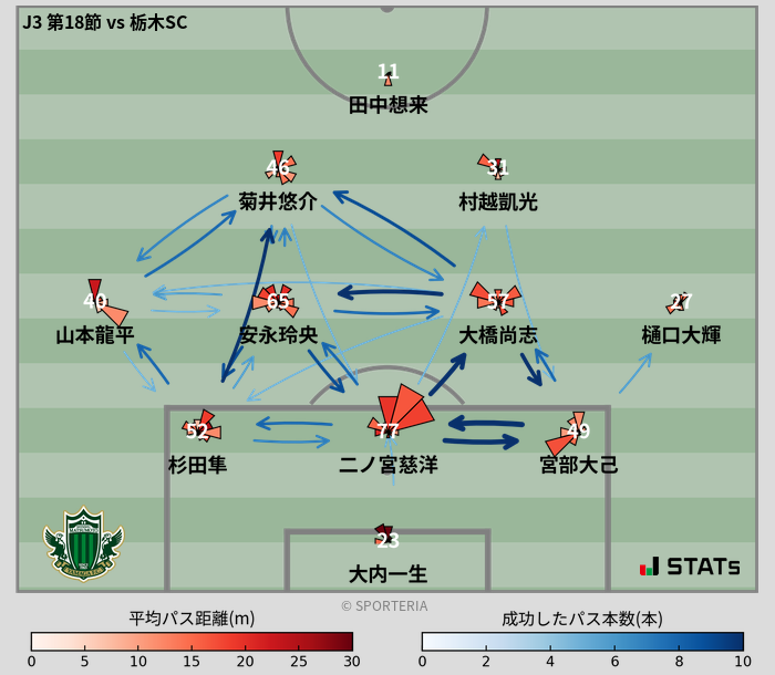 パスソナー・パスネットワーク