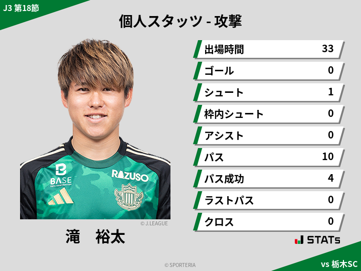 攻撃スタッツ - 滝　裕太