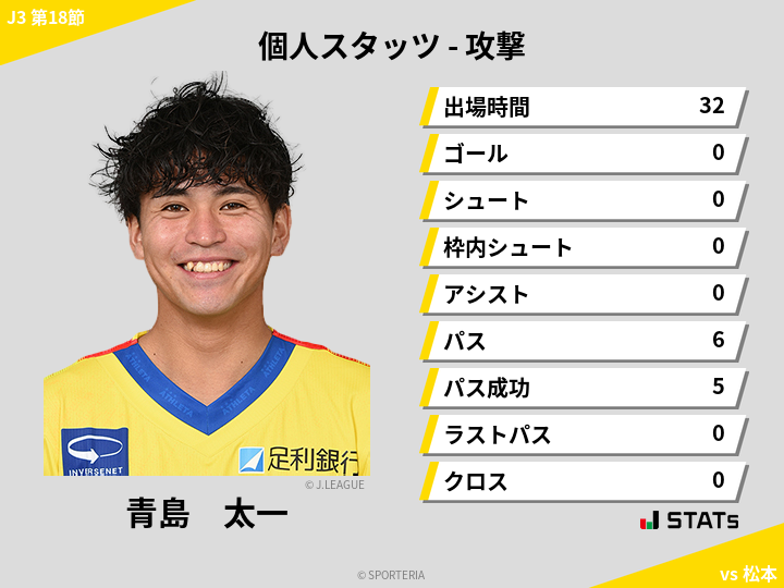 攻撃スタッツ - 青島　太一