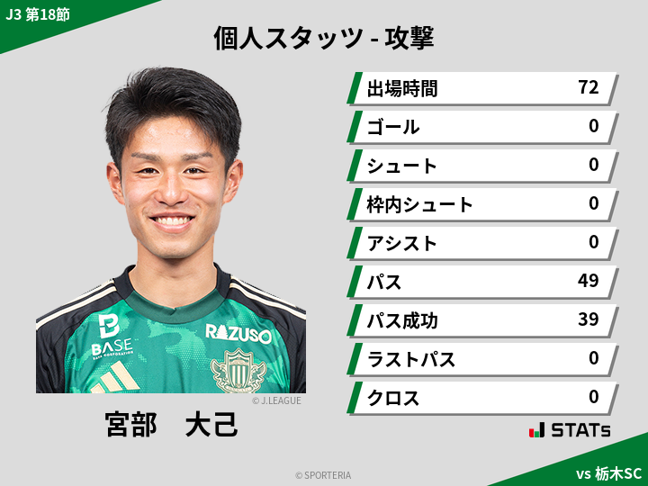 攻撃スタッツ - 宮部　大己