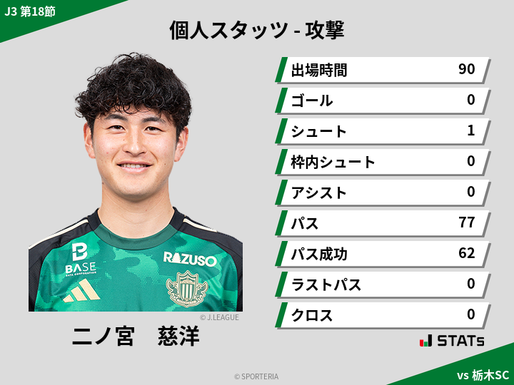 攻撃スタッツ - 二ノ宮　慈洋