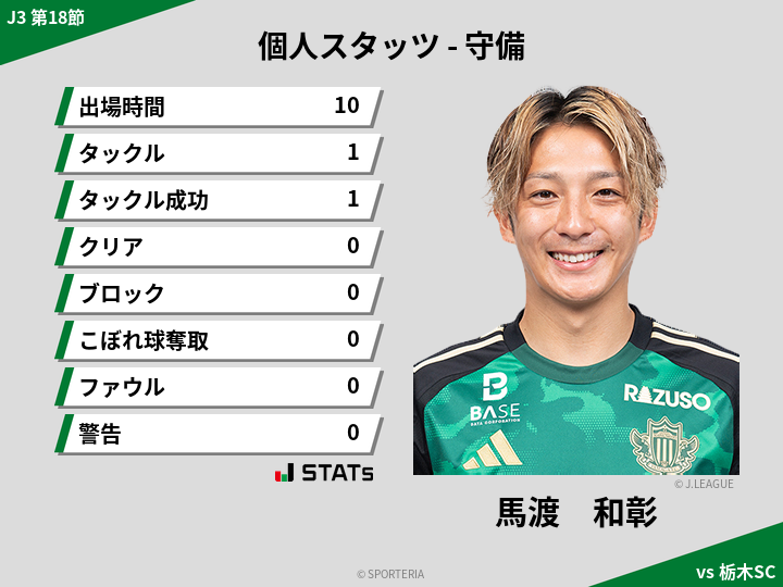 守備スタッツ - 馬渡　和彰
