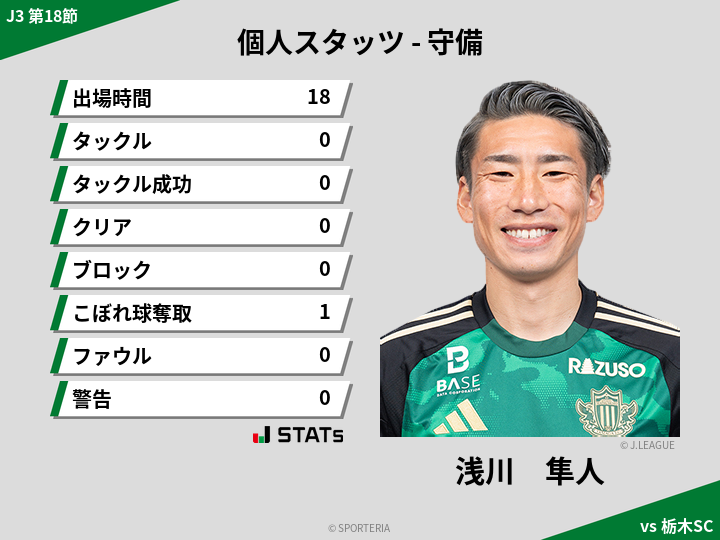 守備スタッツ - 浅川　隼人