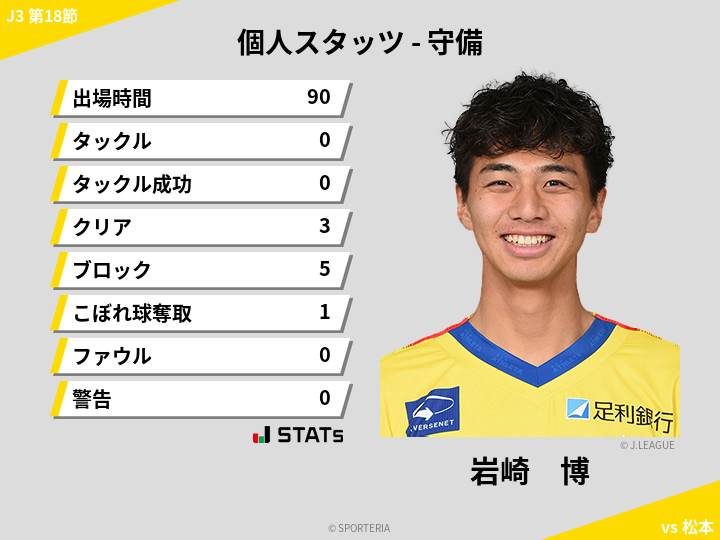 守備スタッツ - 岩崎　博