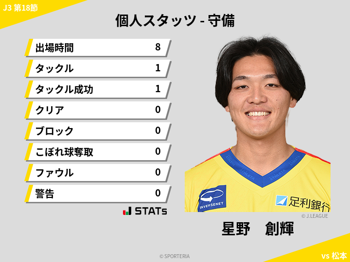 守備スタッツ - 星野　創輝