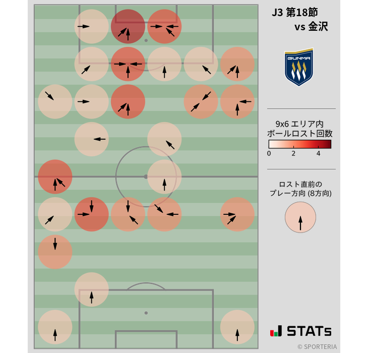 ボールロスト位置