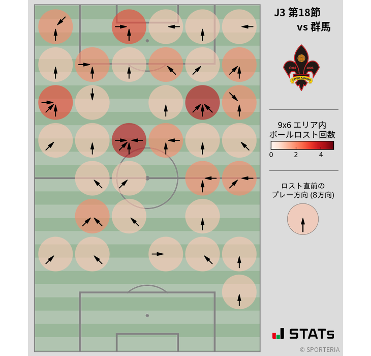 ボールロスト位置