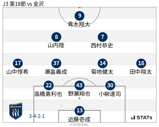 フォーメーション図