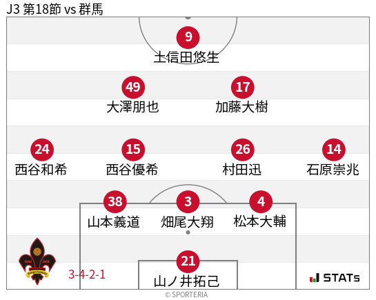 フォーメーション図