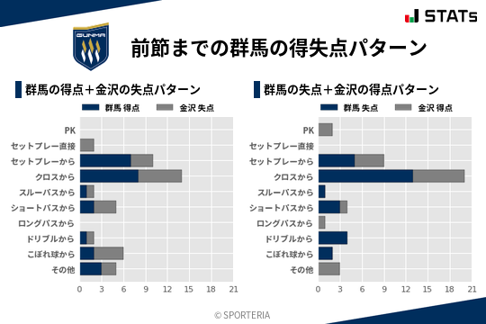 得失点パターン