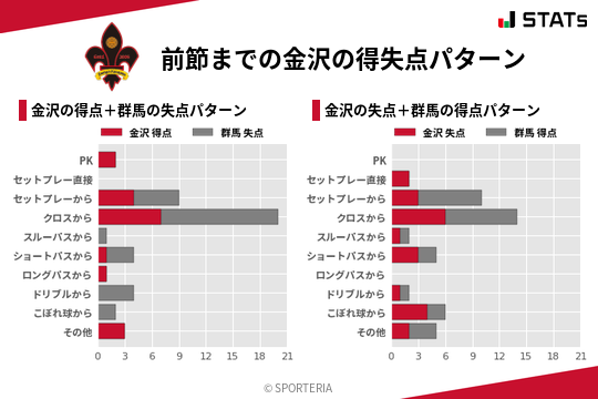 得失点パターン