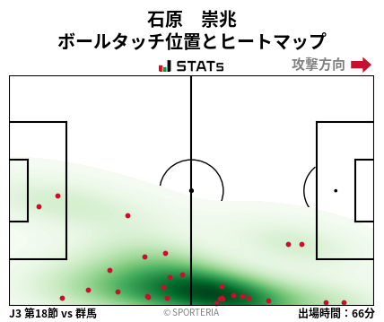 ヒートマップ - 石原　崇兆